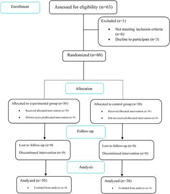 Efficacy of adjunctive topical liposomal clarithromycin on systemic Glucantime in Old World cutaneous leishmaniasis: a pilot clinical study